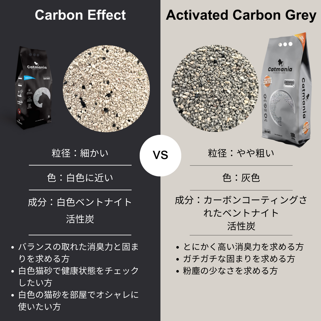 Catmania 猫砂 トイレ砂 鉱物 鉱物系 固まる  Active Carbon Grey 10L(8.5kg)×1個セット (Active Carbon Grey×1個)