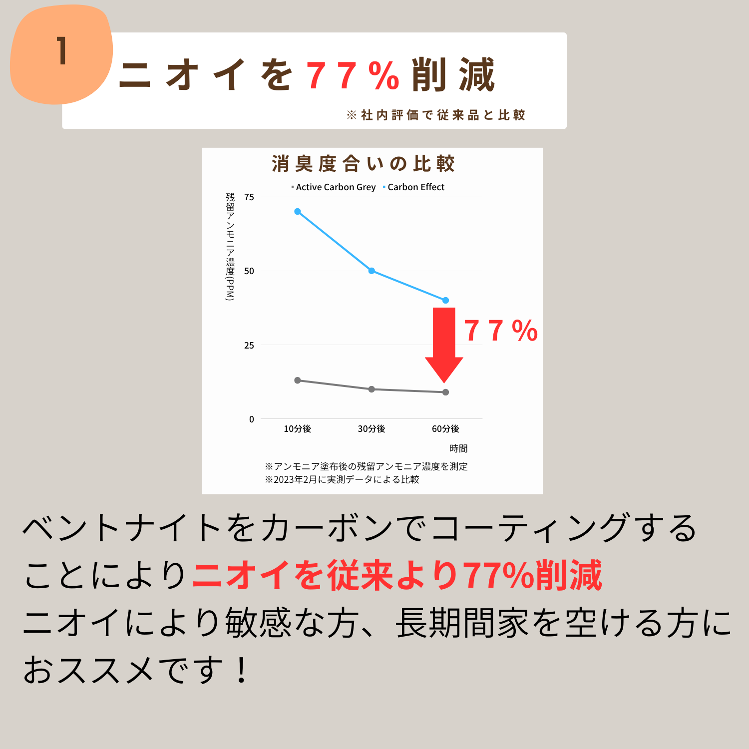 Catmania 猫砂 トイレ砂 鉱物 鉱物系 固まる  Active Carbon Grey 10L(8.5kg)×1個セット (Active Carbon Grey×1個)